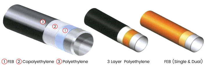 Products - Coating Pipes